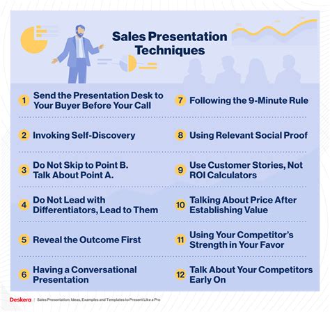 How long should a sales presentation be