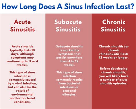 How long should a sinus cold last