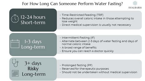 How long should a water fast be