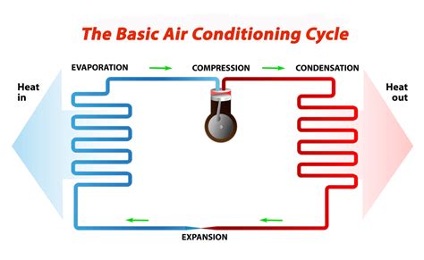 How long should ac cycle last