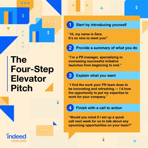 How long should an elevator pitch be. How Long Should an Elevator Pitch Be? While elevator ride times vary, the general rule of thumb is that an elevator pitch is no longer than 30 seconds, which means your pitch needs to be concise. So, you can’t include every accomplishment from your last three jobs, just the top most recent ones. See more 
