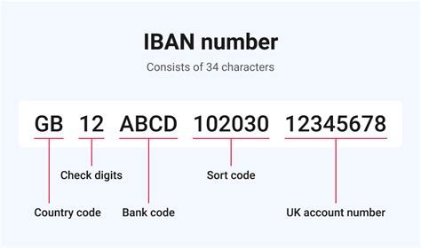 How long should an iban number be