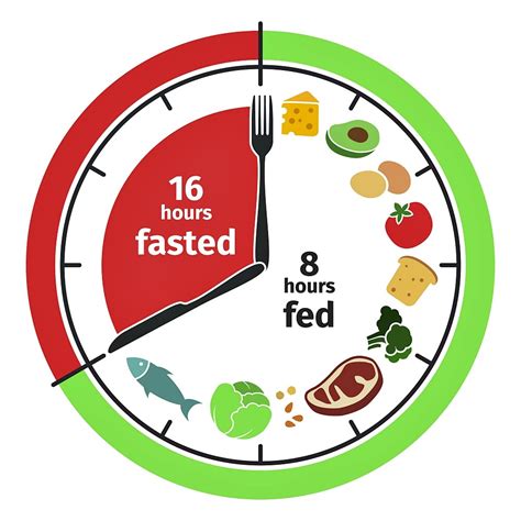 How long should an intermittent fast last