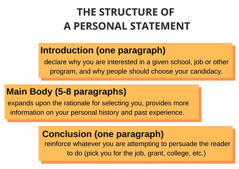 How long should be a personal statement