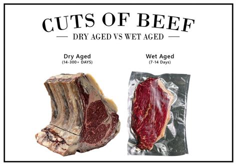 How long should beef be aged