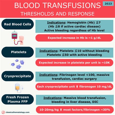 How long should blood transfusion last