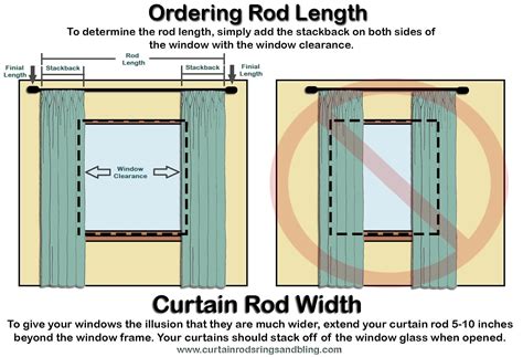 How long should curtain rods be