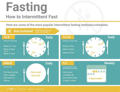 How long should do intermittent fasting