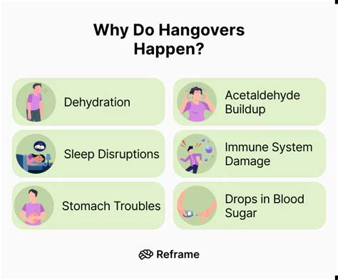 How long should hangovers last
