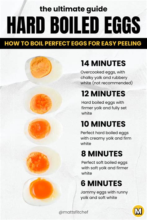 How long should hard boiled eggs cool