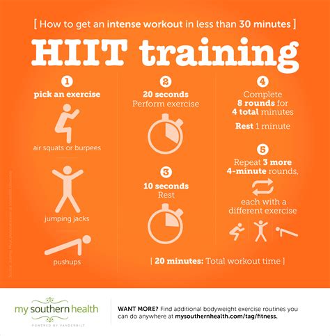 How long should hiit intervals be