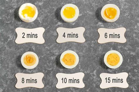 How long should i cook boiled eggs