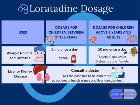 How long should i take loratadine