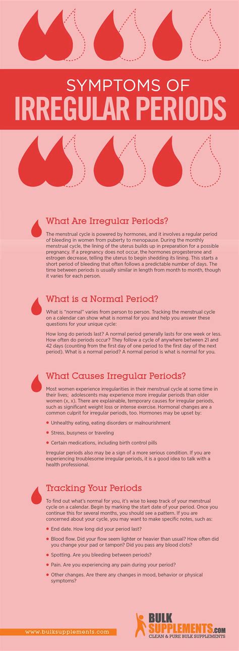 How long should irregular periods last