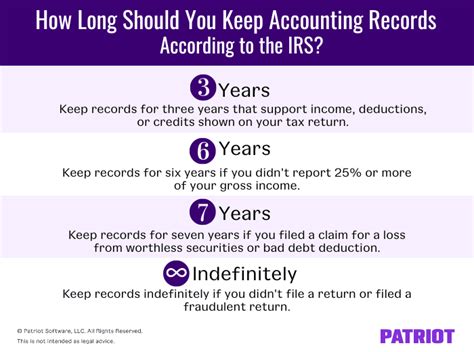 How long should irs records be kept