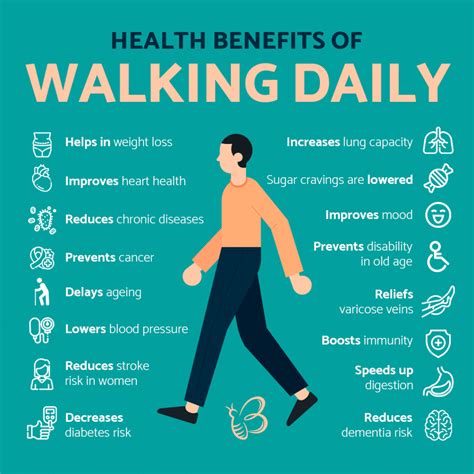 How long should it take to walk a mile. 6 miles / 4 mph = 1.5 hours. 0.5 * 60 = 30 minutes. The total time to walk 6 miles is 1 hour and 30 minutes. Remember to account for breaks, rest stops, and any changes in walking pace due to varying terrain or conditions when estimating the total time for … 