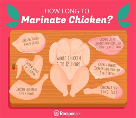 How long should marinate chicken