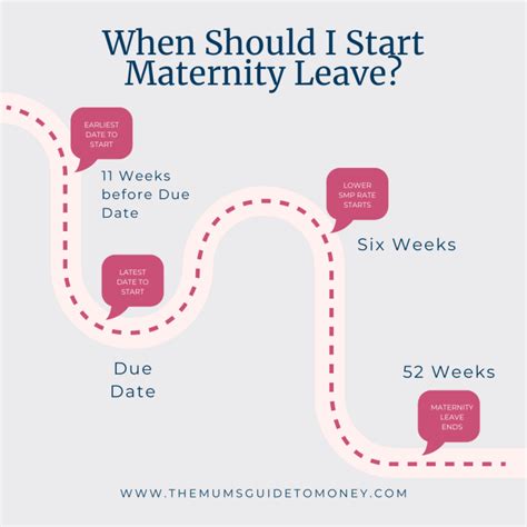 How long should maternity leave be