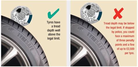 How long should new tyres last