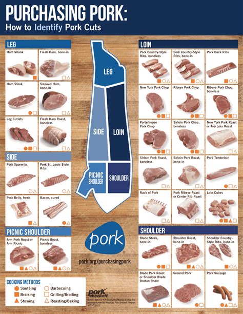 How long should pork be cooked