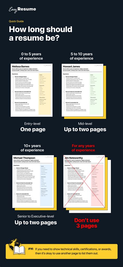 How long should the resume be