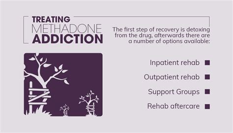 How long should you be on methadone