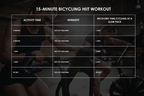 How long should you do hiit workouts