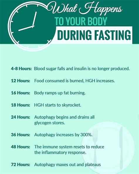How long should you intermittent fasting