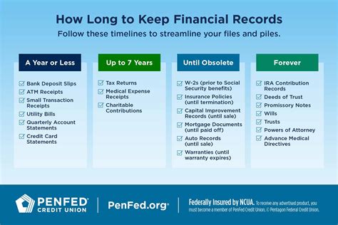 How long should you keep financial documents