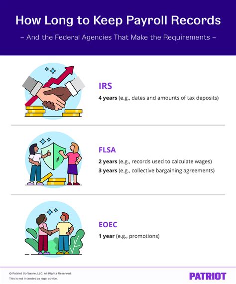 How long should you keep payroll records