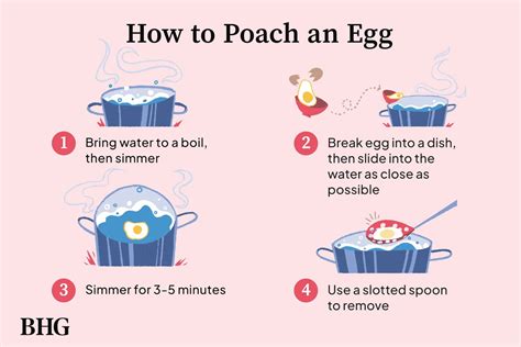 How long should you poach an egg