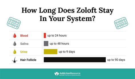How long should you stay on zoloft