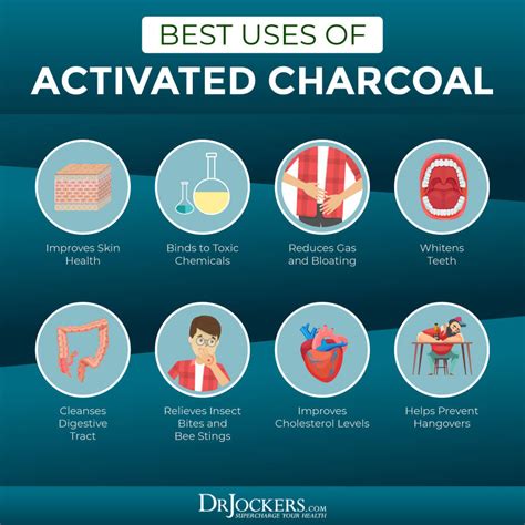 How long should you take activated charcoal