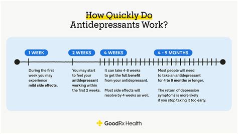 How long should you take an antidepressant