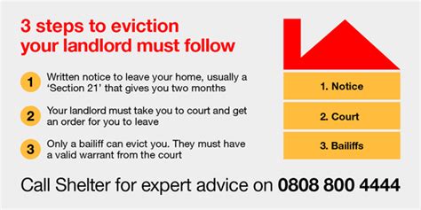 How long the section 21 eviction process takes - Shelter England