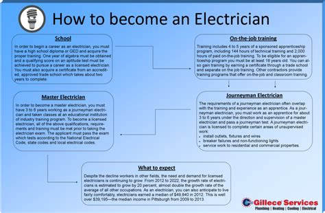 How long to become an electrician. You can train as an electrician in as little as seven months through a trade school program. However, it usually takes between five and six years to become a journeyman electrician. That's because after completing a vocational program, your actual apprenticeship may last about four or five years. You may … See more 