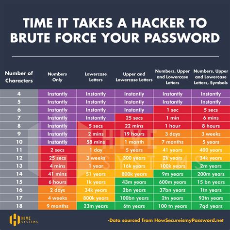 How long to brute force 6 character password.  Tool Description The Password...
