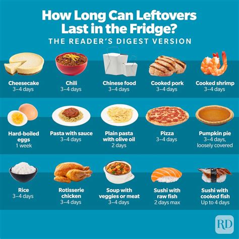 How long to keep leftovers in refrigerator