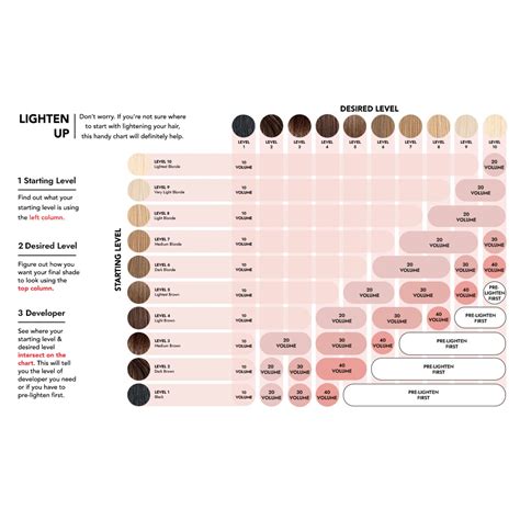 The duration for leaving ion permanent hair color in your hair entir
