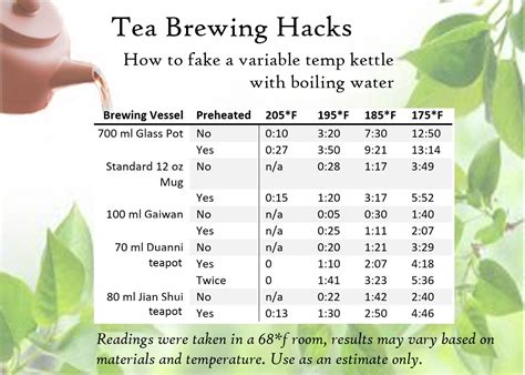 How long to leave tea bag in