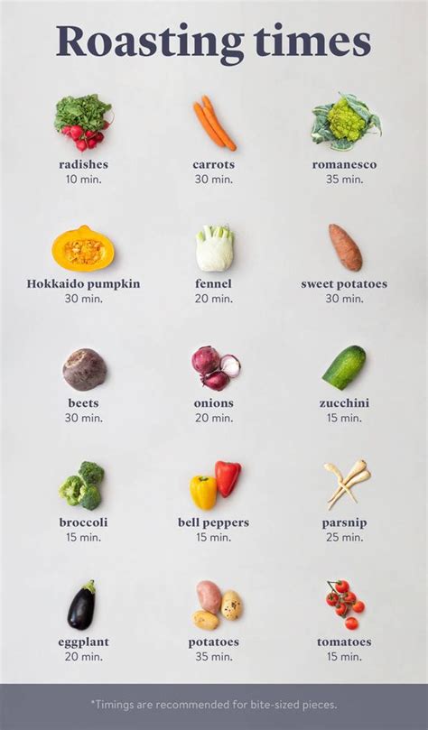 How long to roast veg in oven