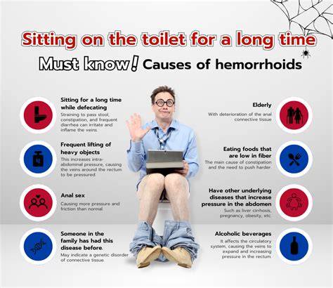 How long to sit on toilet to dilate.  Learn the serious physiological consequ...