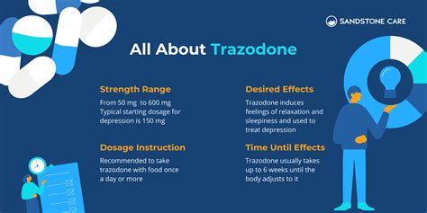 How long trazodone to kick in