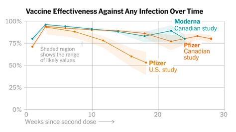 How long until flu vaccine is effective