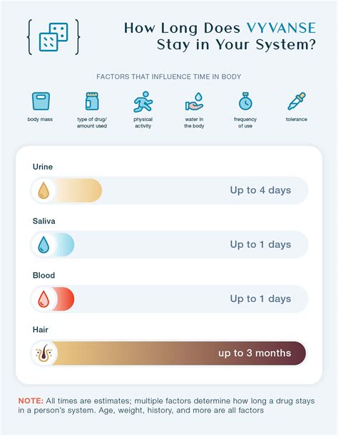 How long vyvanse in system