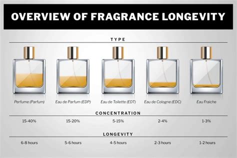 How long will my fragrance last? - aromabeadsonline.com