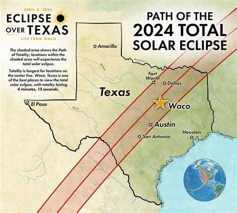 How long will the April 2024 total eclipse last in Texas?