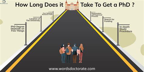 How long would it take to get a phd. Earning your PhD usually takes anywhere from 4–8 years. PhD programs also require anywhere from 90–150 credits, including your dissertation. In some cases, it can take up to 10 years to earn your PhD. Your program, your dissertation, and whether you attend full- or part-time can all affect how long earning your degree will take. There are ... 
