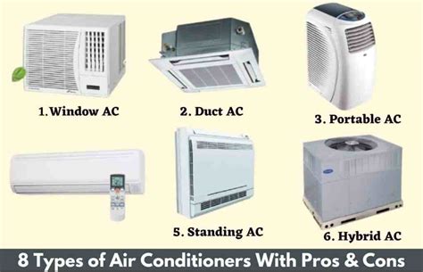 How loud is a window air conditioner.  From types of AC systems to energy-saving featu...