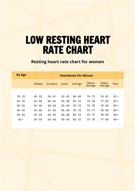 How low should resting heart rate be